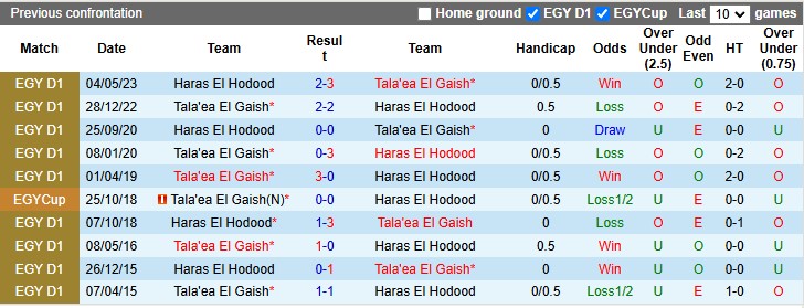 Nhận định, soi kèo Haras El Hodood vs Tala'ea El Gaish, 22h00 ngày 29/12: Khách đang sung - Ảnh 3