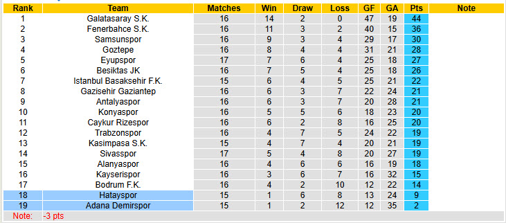 Nhận định, soi kèo Hatayspor vs Adana Demirspor, 00h00 ngày 24/12: Cơ hội tích lũy - Ảnh 5