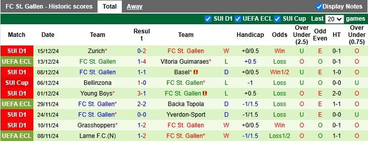 Nhận định, soi kèo Heidenheim vs St. Gallen, 3h00 ngày 20/12: Lách qua khe cửa hẹp - Ảnh 2