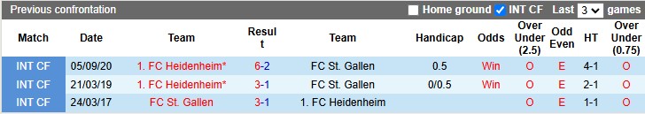 Nhận định, soi kèo Heidenheim vs St. Gallen, 3h00 ngày 20/12: Lách qua khe cửa hẹp - Ảnh 3