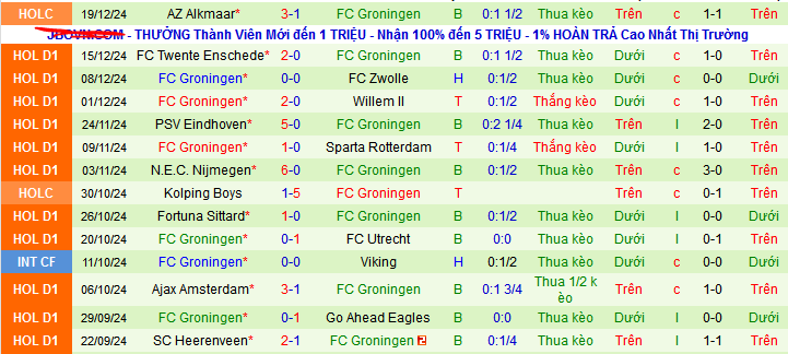 Nhận định, soi kèo Heracles Almelo vs Groningen, 03h00 ngày 22/12: Khách sợ xa nhà - Ảnh 2