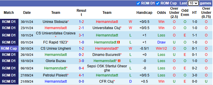 Nhận định, soi kèo Hermannstadt vs Farul Constanta, 22h00 ngày 3/12: Tiếp đà bất bại - Ảnh 2