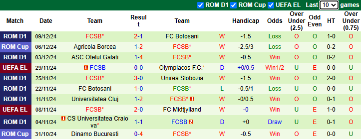 Nhận định, soi kèo Hoffenheim vs FCSB, 0h45 ngày 13/12: Vị khách khó ưa - Ảnh 3