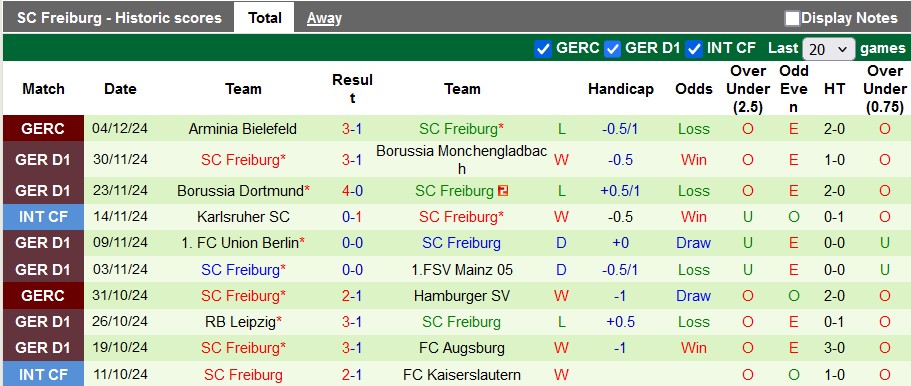 Nhận định, soi kèo Hoffenheim vs Freiburg, 23h30 ngày 8/12: Khách lấn chủ - Ảnh 2