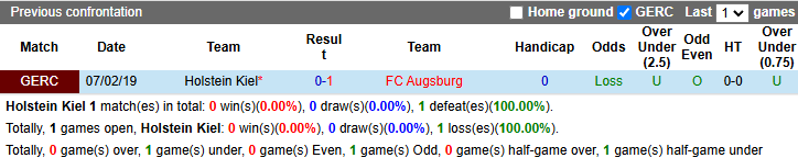 Nhận định, soi kèo Holstein Kiel vs Augsburg, 21h30 ngày 21/12: Chưa thể khá hơn - Ảnh 4