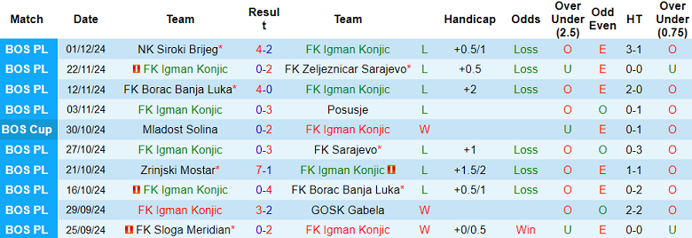 Nhận định, soi kèo Igman vs Velez Mostar, 19h00 ngày 3/12: Khó tin chủ nhà - Ảnh 1