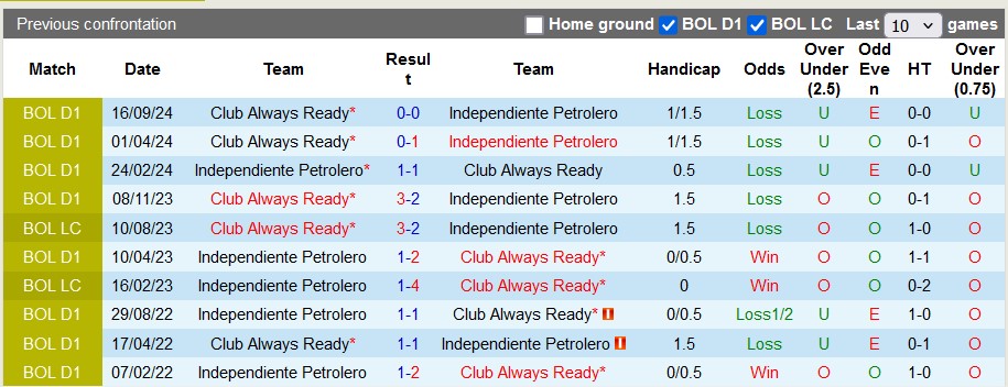 Nhận định, soi kèo Independiente Petrolero vs Always Ready, 6h00 ngày 18/12: Những vị khách khó chịu - Ảnh 3