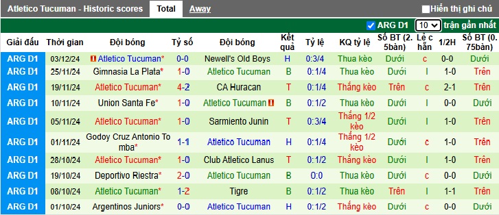 Nhận định, soi kèo Independiente vs Atletico Tucuman, 07h30 ngày 10/12: Ám ảnh xa nhà - Ảnh 3