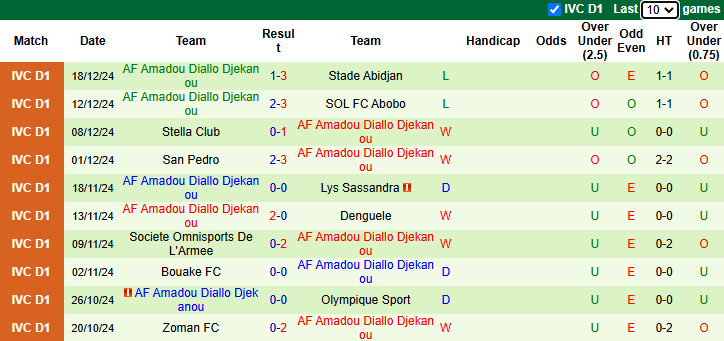 Nhận định, soi kèo Inova Sporting vs Amadou Diallo, 22h30 ngày 31/12: Khó có bất ngờ - Ảnh 2