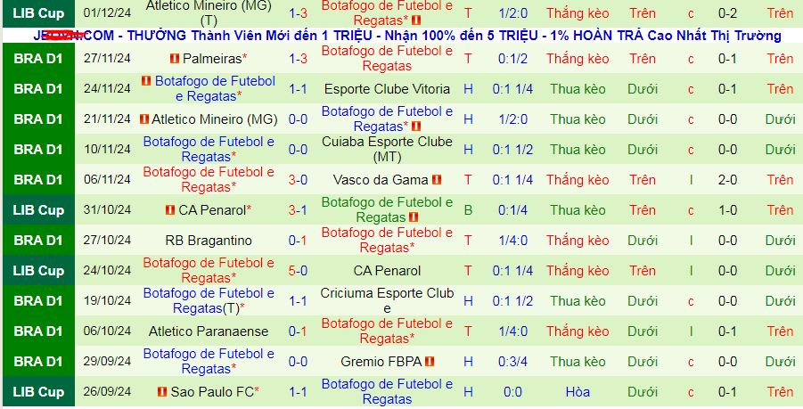 Nhận định, soi kèo Internacional vs Botafogo, 07h30 ngày 5/12: Trụ vững trong Top 4 - Ảnh 3