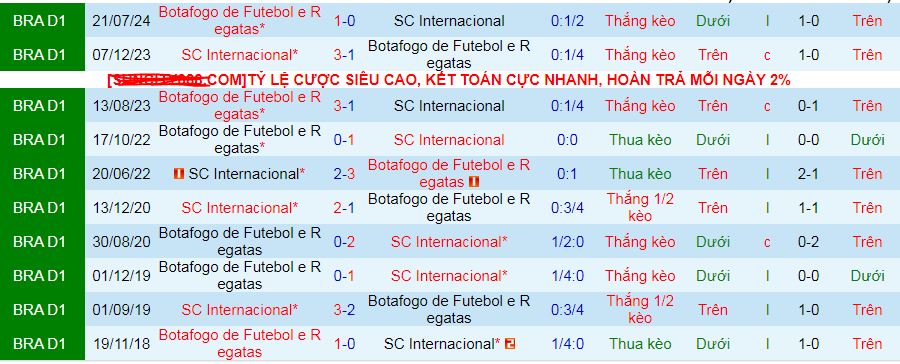 Nhận định, soi kèo Internacional vs Botafogo, 07h30 ngày 5/12: Trụ vững trong Top 4 - Ảnh 4