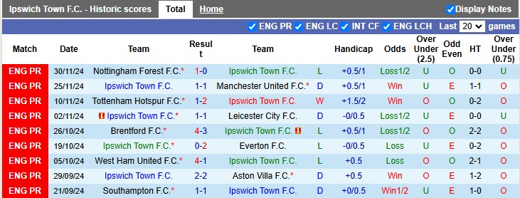 Nhận định, soi kèo Ipswich vs Crystal Palace, 2h30 ngày 4/12: Thiên đường thứ hai - Ảnh 1