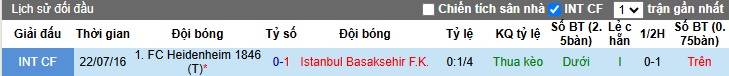 Nhận định, soi kèo Istanbul BB vs Heidenheim, 00h45 ngày 13/12: Tin vào cửa trên - Ảnh 2