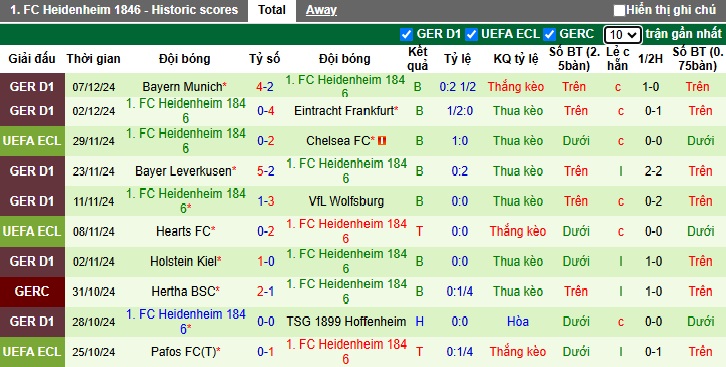 Nhận định, soi kèo Istanbul BB vs Heidenheim, 00h45 ngày 13/12: Tin vào cửa trên - Ảnh 3