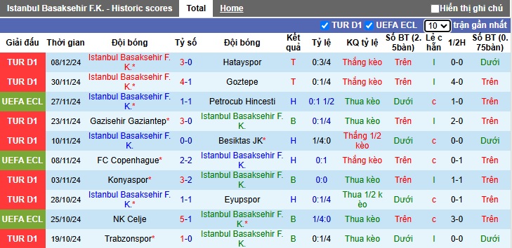 Nhận định, soi kèo Istanbul BB vs Heidenheim, 00h45 ngày 13/12: Tin vào cửa trên - Ảnh 4