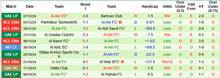 Nhận định, soi kèo Ittihad Kalba vs Al Ain, 22h30 ngày 11/12: Đứt mạch toàn thắng - Ảnh 3