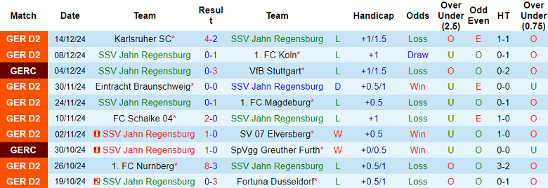 Nhận định, soi kèo Jahn Regensburg vs Darmstadt, 19h30 ngày 22/12: Cửa trên thắng thế - Ảnh 1