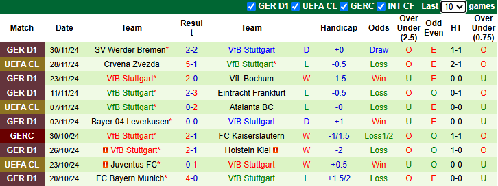 Nhận định, soi kèo Jahn Regensburg vs Stuttgart, 0h00 ngày 4/12: Khó thắng cách biệt - Ảnh 3