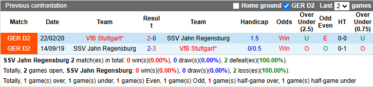 Nhận định, soi kèo Jahn Regensburg vs Stuttgart, 0h00 ngày 4/12: Khó thắng cách biệt - Ảnh 4