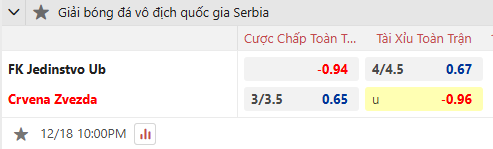 Nhận định, soi kèo Jedinstvo vs Crvena Zvezda, 22h00 ngày 18/12: - Ảnh 1