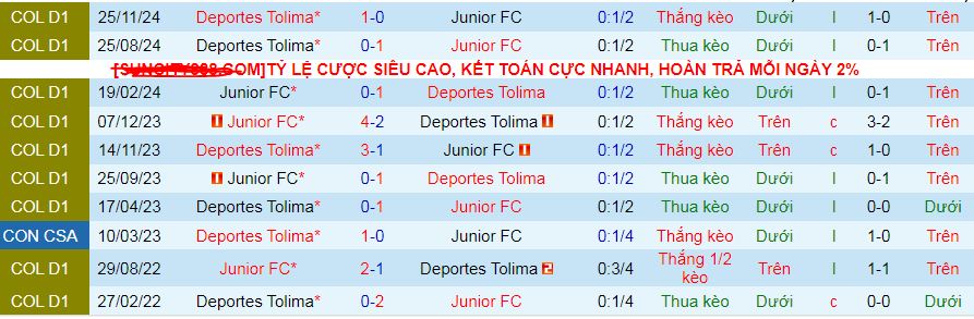 Nhận định, soi kèo Junior vs Deportes Tolima, 08h30 ngày 5/12: Không còn đường lùi - Ảnh 3