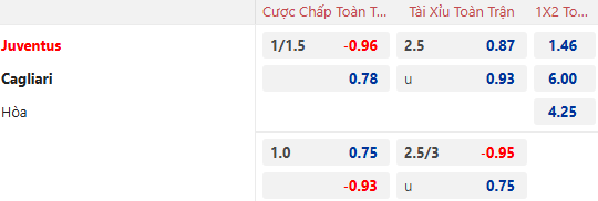 Nhận định, soi kèo Juventus vs Cagliari, 3h00 ngày 18/12: Bà đầm già gặp khó - Ảnh 1