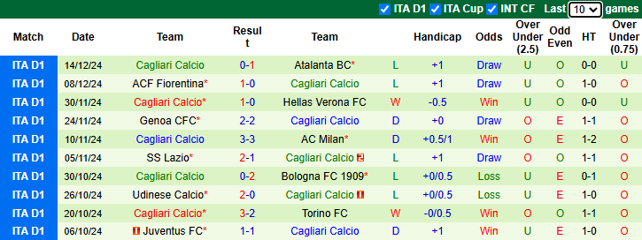 Nhận định, soi kèo Juventus vs Cagliari, 3h00 ngày 18/12: Bà đầm già gặp khó - Ảnh 3