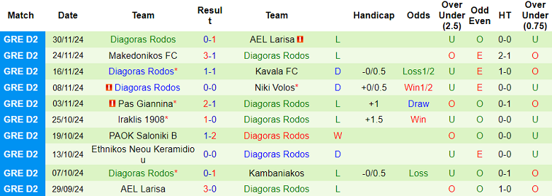 Nhận định, soi kèo Kambaniakos vs Diagoras, 20h00 ngày 6/12: Cửa dưới ‘tạch’ - Ảnh 2