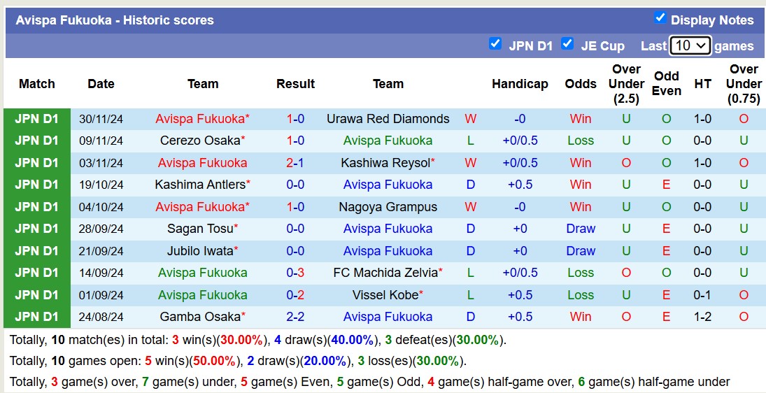 Nhận định, soi kèo Kawasaki Frontale vs Avispa Fukuoka, 12h00 ngày 8/12: Tin vào chủ nhà - Ảnh 3