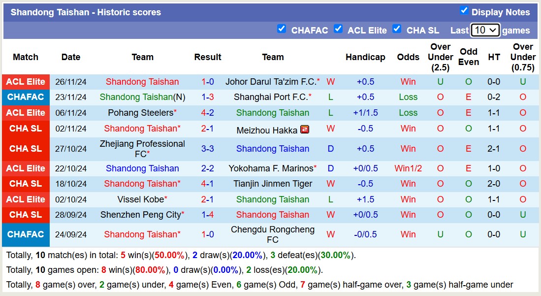 Nhận định, soi kèo Kawasaki Frontale vs Shandong Taishan, 17h00 ngày 4/12: Khôn nhà dại chợ - Ảnh 3