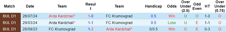 Nhận định, soi kèo Krumovgrad vs Arda, 20h00 ngày 1/12: Khách ‘ghi điểm’ - Ảnh 3