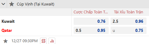 Nhận định, soi kèo Kuwait vs Qatar, 21h30 ngày 27/12: Chủ nhà thăng hoa - Ảnh 1