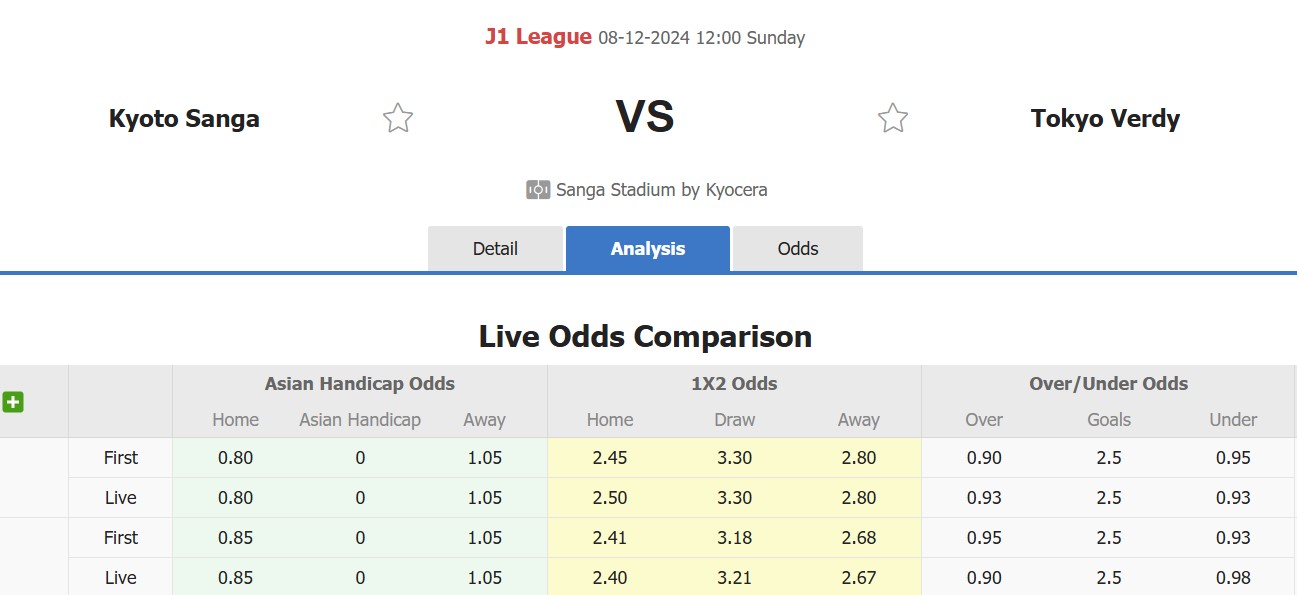 Nhận định, soi kèo Kyoto Sanga vs Tokyo Verdy, 12h00 ngày 8/12: Tin vào Tokyo Verdy - Ảnh 1