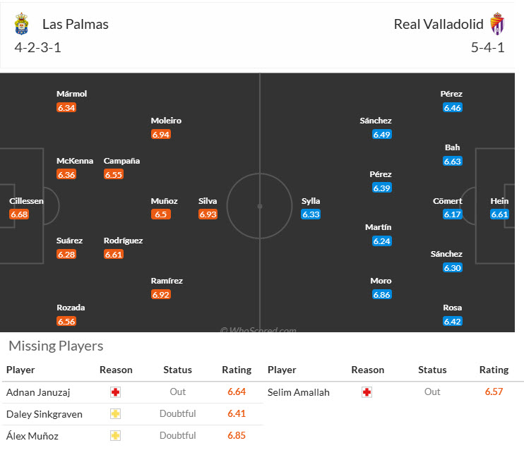 Nhận định, soi kèo Las Palmas vs Real Valladolid, 20h00 ngày 07/12: Chưa thể thoát khỏi đáy - Ảnh 5