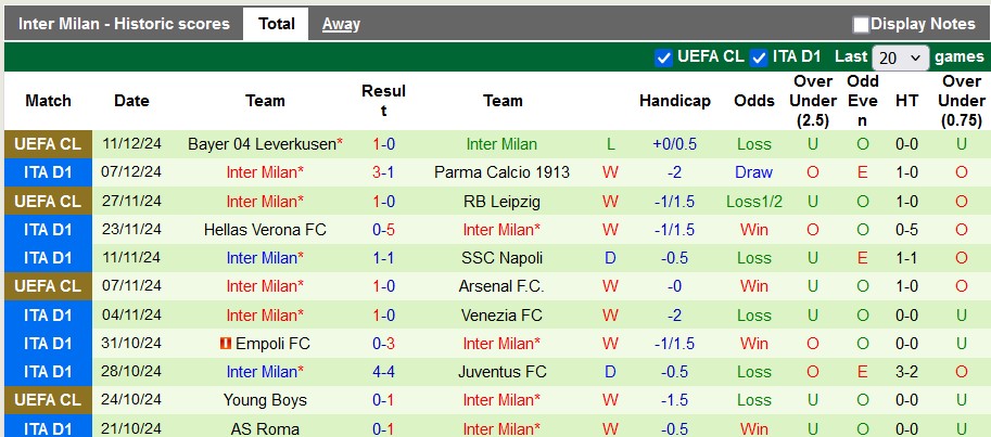 Nhận định, soi kèo Lazio vs Inter Milan, 2h45 ngày 17/12: Sao đổi ngôi - Ảnh 2