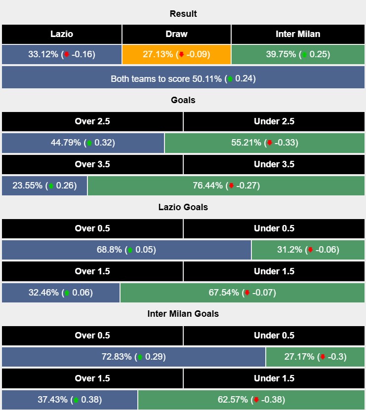 Nhận định, soi kèo Lazio vs Inter Milan, 2h45 ngày 17/12: Sao đổi ngôi - Ảnh 6