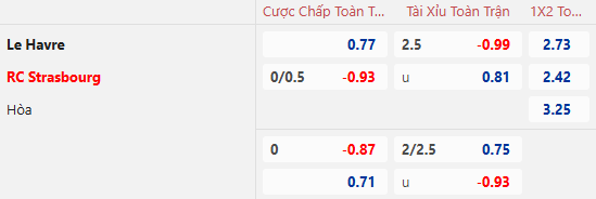 Nhận định, soi kèo Le Havre vs Strasbourg, 23h00 ngày 15/12: Ám ảnh sân khách - Ảnh 1