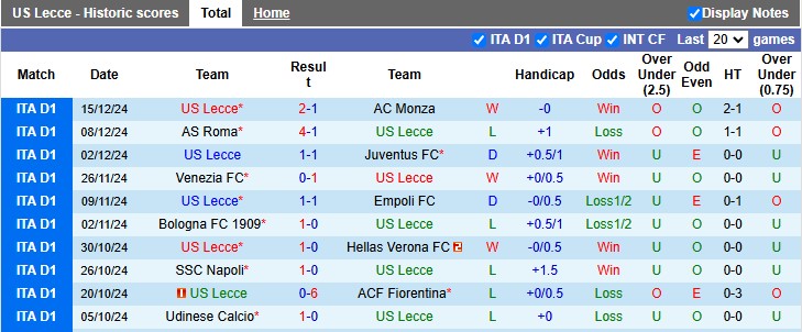 Nhận định, soi kèo Lecce vs Lazio, 2h45 ngày 22/12: Sụp đổ liên hoàn - Ảnh 1