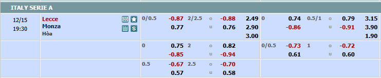 Nhận định, soi kèo Lecce vs Monza, 18h30 ngày 15/12: Chưa thể thoát khỏi vũng lầy - Ảnh 1