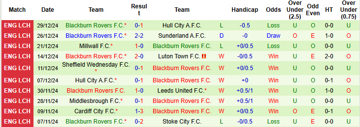 Nhận định, soi kèo Leeds vs Blackburn, 22h00 ngày 1/1: Trận đấu cao trào - Ảnh 3