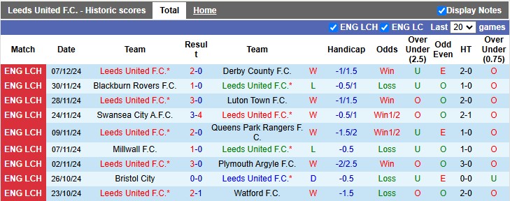 Nhận định, soi kèo Leeds vs Middlesbrough, 3h00 ngày 11/12: Áp sát top 1 - Ảnh 1