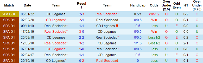 Nhận định, soi kèo Leganes vs Real Sociedad, 20h00 ngày 8/12: Khó tin cửa dưới - Ảnh 3