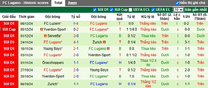 Nhận định, soi kèo Legia Warszawa vs Lugano, 00h45 ngày 13/12: Thắng vì ngôi đầu - Ảnh 2