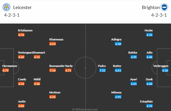 Nhận định, soi kèo Leicester City vs Brighton, 21h00 ngày 8/12: Tiếp đà bất bại - Ảnh 6
