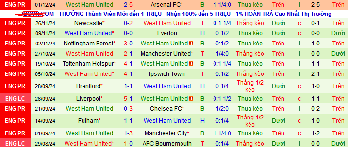 Nhận định, soi kèo Leicester City vs West Ham, 03h15 ngày 4/12: Thay tướng, chưa thể đổi vận - Ảnh 3