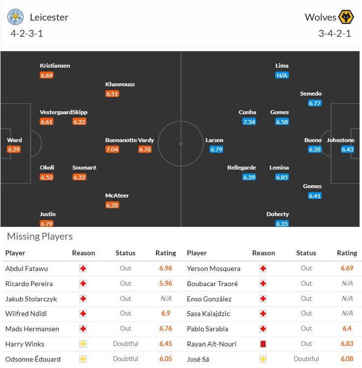 Nhận định, soi kèo Leicester vs Wolves, 21h00 ngày 22/12: Mất phương hướng - Ảnh 5