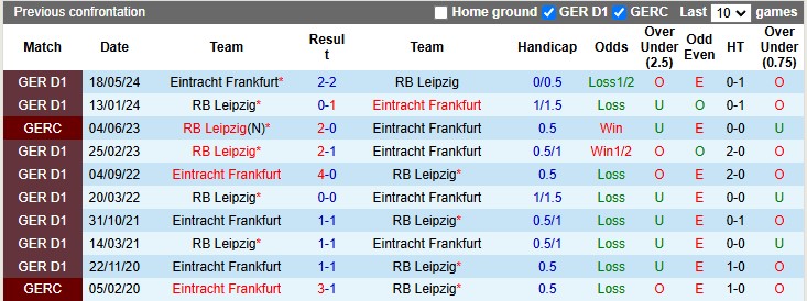 Nhận định, soi kèo Leipzig vs Eintracht Frankfurt, 2h45 ngày 5/12: Vé cho đội khách - Ảnh 3