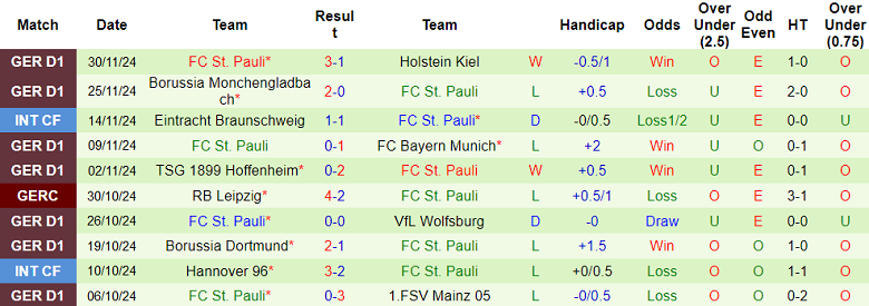 Nhận định, soi kèo Leverkusen vs St. Pauli, 21h30 ngày 7/12: Khó cho cửa trên - Ảnh 2