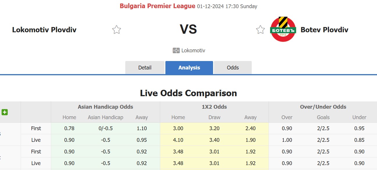 Nhận định, soi kèo Lokomotiv Plovdiv vs Botev Plovdiv, 17h30 ngày 1/12: Chưa thấy niềm vui - Ảnh 1