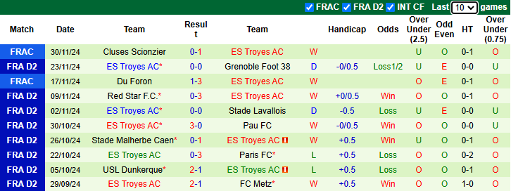 Nhận định, soi kèo Lorient vs Troyes, 2h00 ngày 7/12: Nối dài mạch thắng - Ảnh 3